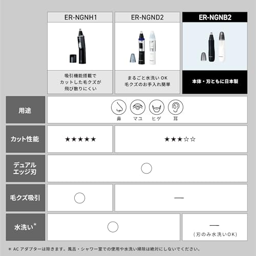 【乾電池式】パナソニック 鼻毛カッター エチケットカッター メンズ 眉毛 ヒゲ 耳 父の日 ER-NGNB2-W 【Amazon.co.jp限定】の特徴・詳細 画像