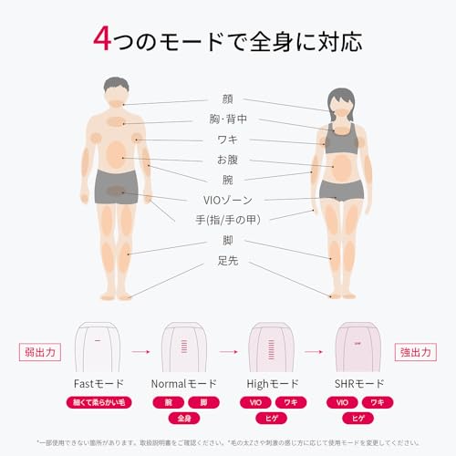 【正規品】Ulike 脱毛器 Air10 光美容器 髭/脇/VIO/脚/腕 全身対応可能 週に3回で効果実感 【メーカー2年保証/特許取得済みサファイア冷却技術でほぼ無痛】 自動連続照射 時短ケア ダブルランプ SHRモード付き 家庭用光美容器 メンズ レディース (ホワイトゴールド)の特徴・詳細 画像
