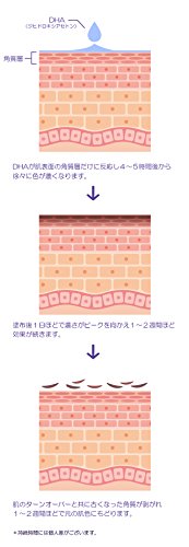 プロ仕様　JBBF推奨品　セルフタンニングローション　コンテストブラック　200ml ナーブスローション01の特徴・詳細 画像