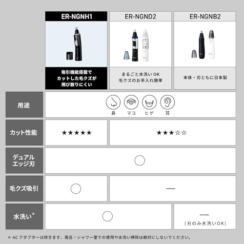 【乾電池式】パナソニック 鼻毛カッター エチケットカッター メンズ 眉毛 ヒゲ 水洗い 父の日 ER-NGNH1-K 【Amazon.co.jp限定】の特徴・詳細 画像