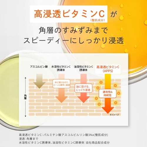 ドクターシーラボ (DR.CI:LABO) (旧モデル) VC100 エッセンスローションEX フェイスマスク (195mL / 1袋 / 20枚) ビタミンC 配合 マスク (毛穴/乾燥/ハリ) パックの特徴・詳細 画像
