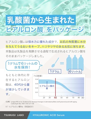 みつき ヒアルロン酸 原液 120ml 100％原液 国産 無添加 化粧水 に混ぜて使える 美容液 つむぎラボ TSUMUGI LABOの特徴・詳細 画像