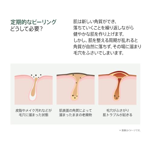 ANUA(アヌア)ドクダミLHAモイスチャーピーリングジェル120ml ゴマージュ 毛穴 黒ずみケア角質とり 敏感肌 乾燥肌 混合肌 heartleaf peeling gel スキンケア 洗顔韓国 韓国コスメ【公式・正規品】の特徴・詳細 画像