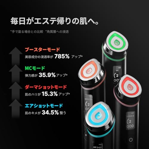 メディキューブ ブースタープロ ブラック 1台6役 多機能美顔器の特徴・詳細 画像