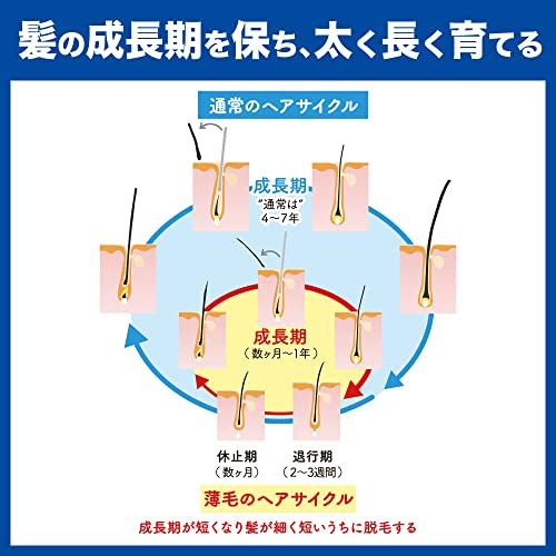 サクセス 【Amazon.co.jp限定】約1.8倍 薬用育毛トニック エクストラクール 無香料 325g 髪の成長期を保ち、抜けにくい強い髪を育む 育毛剤〈医薬部外品〉の特徴・詳細 画像